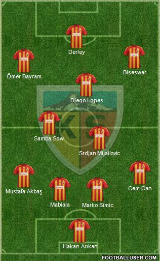 Kayserispor Formation 2015