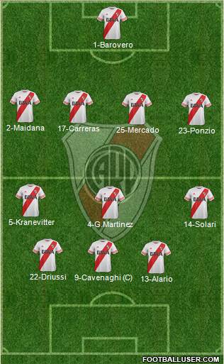 River Plate Formation 2015