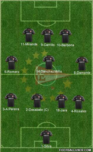 Estudiantes de La Plata Formation 2015