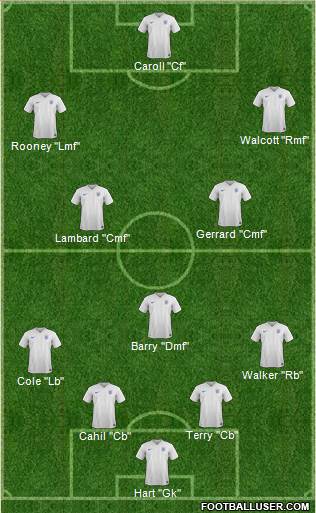 England Formation 2015
