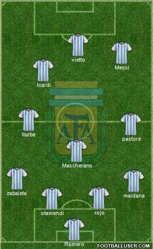 Argentina Formation 2015