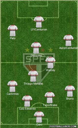 São Paulo FC Formation 2015