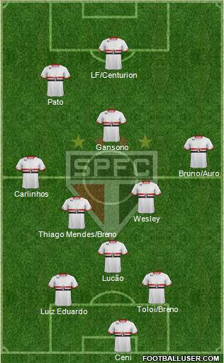 São Paulo FC Formation 2015