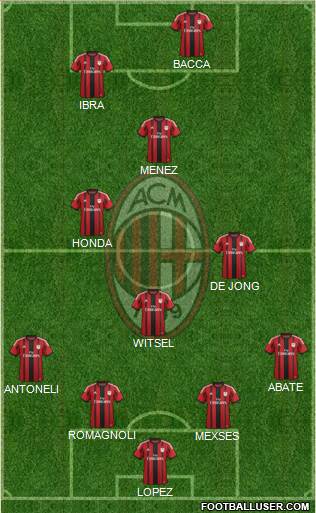 A.C. Milan Formation 2015