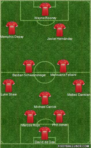 Manchester United Formation 2015