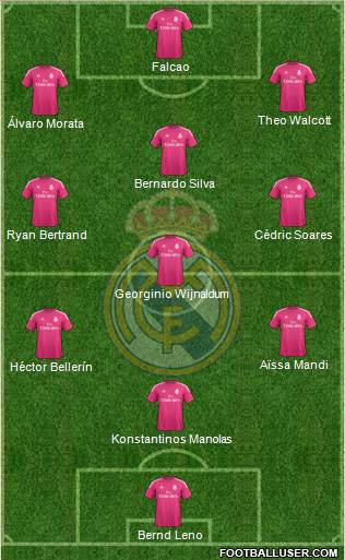 Real Madrid C.F. Formation 2015