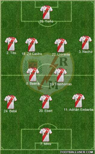 Rayo Vallecano de Madrid S.A.D. Formation 2015