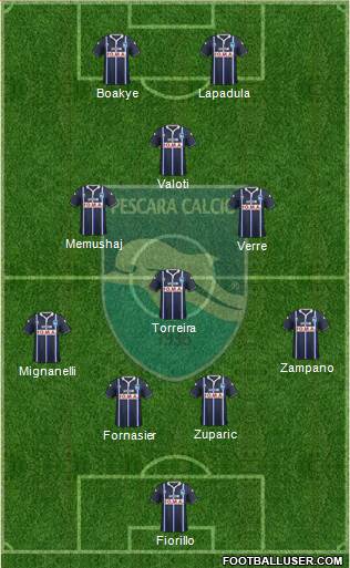 Pescara Formation 2015