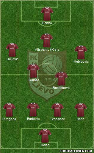 FK Sarajevo Formation 2015