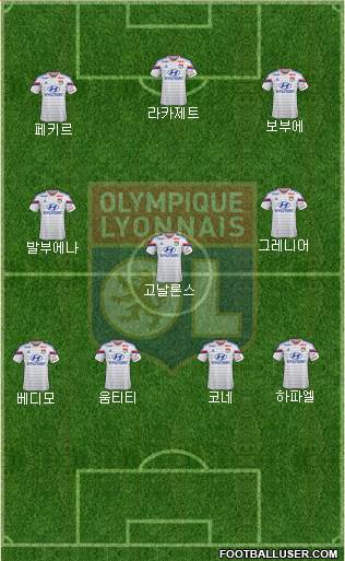 Olympique Lyonnais Formation 2015