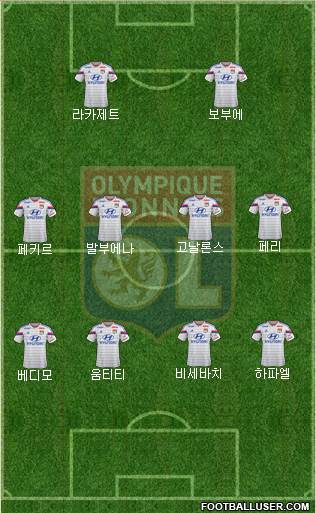 Olympique Lyonnais Formation 2015