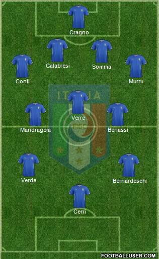 Italy Formation 2015