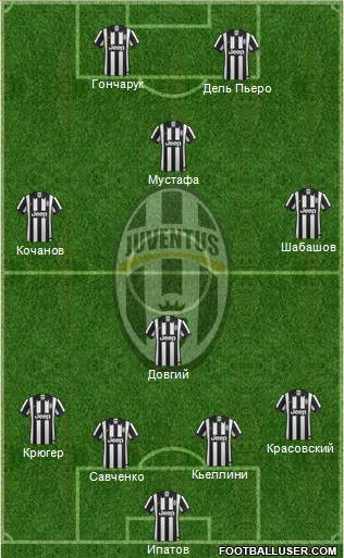 Juventus Formation 2015