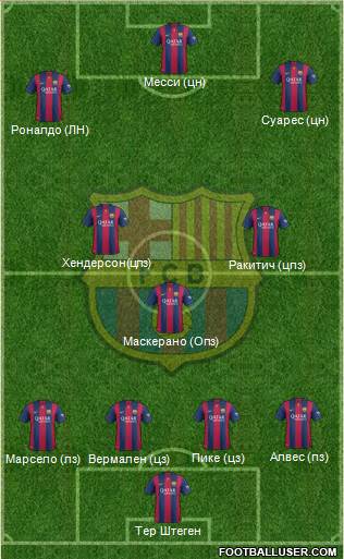 F.C. Barcelona Formation 2015