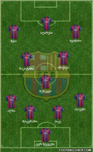 F.C. Barcelona Formation 2015