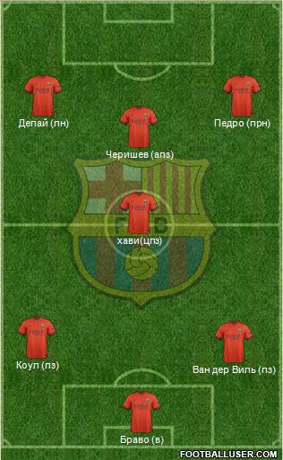 F.C. Barcelona Formation 2015