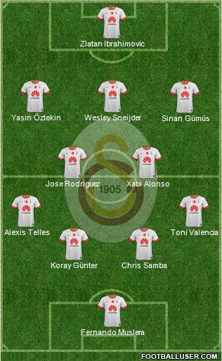 Galatasaray SK Formation 2015