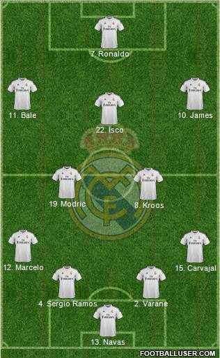 Real Madrid C.F. Formation 2015