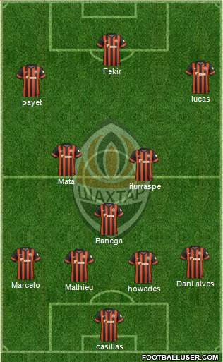 Shakhtar Donetsk Formation 2015