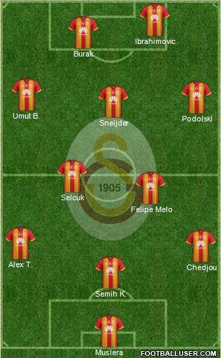 Galatasaray SK Formation 2015