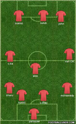 Arsenal Formation 2015
