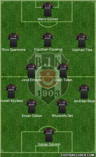 Besiktas JK Formation 2015