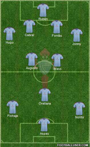 R.C. Celta S.A.D. Formation 2015