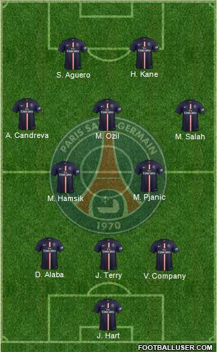 Paris Saint-Germain Formation 2015