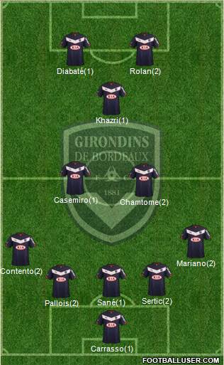 FC Girondins de Bordeaux Formation 2015