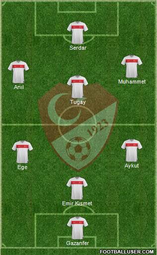 Turkey Formation 2015