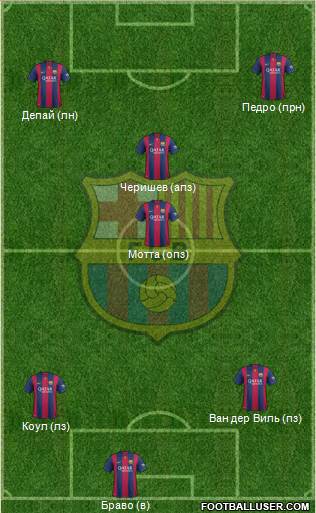 F.C. Barcelona Formation 2015