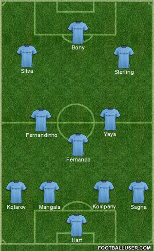 Manchester City Formation 2015