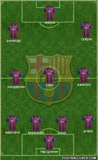 F.C. Barcelona Formation 2015