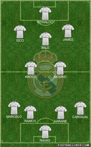 Real Madrid C.F. Formation 2015