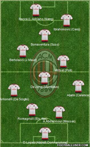 A.C. Milan Formation 2015