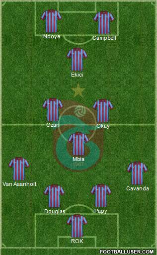 Trabzonspor Formation 2015