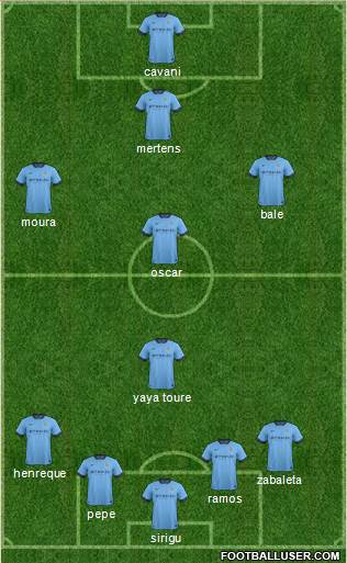 Manchester City Formation 2015