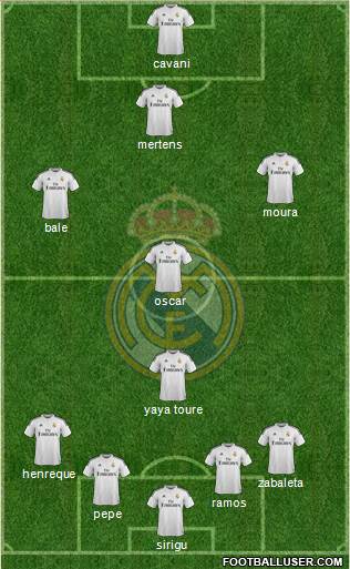 Real Madrid C.F. Formation 2015