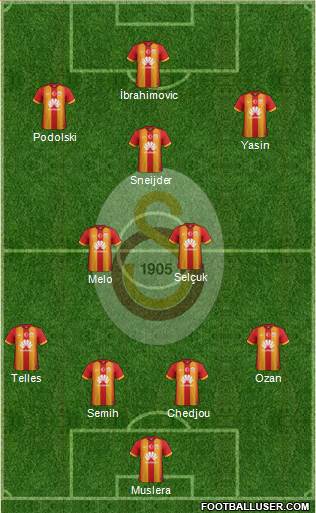 Galatasaray SK Formation 2015