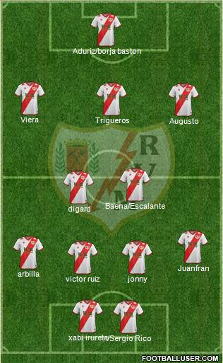 Rayo Vallecano de Madrid S.A.D. Formation 2015
