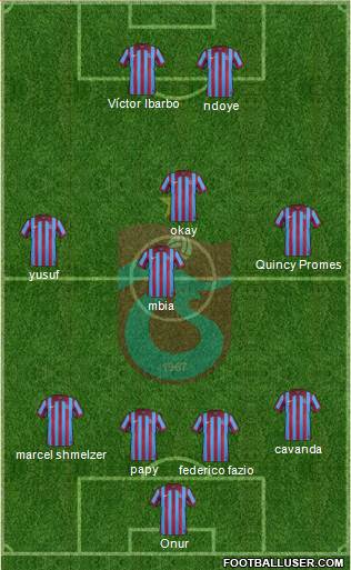Trabzonspor Formation 2015