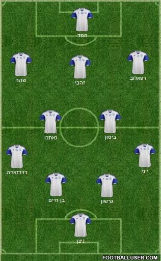 Israel Formation 2015