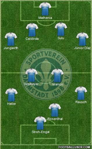 SV Darmstadt 98 Formation 2015