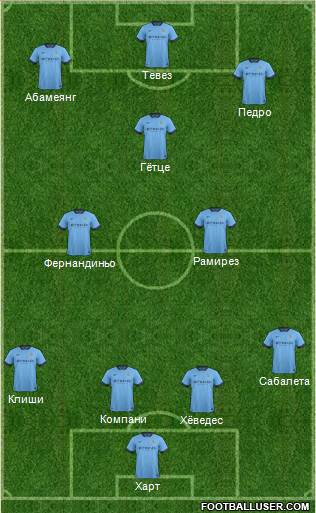 Manchester City Formation 2015