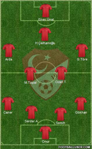 Turkey Formation 2015