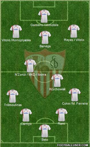 Sevilla F.C., S.A.D. Formation 2015