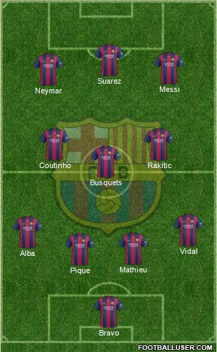 F.C. Barcelona Formation 2015