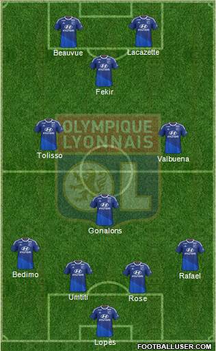 Olympique Lyonnais Formation 2015
