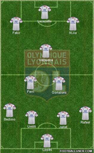 Olympique Lyonnais Formation 2015