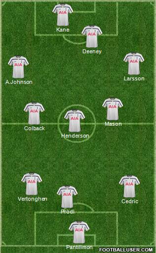 Tottenham Hotspur Formation 2015